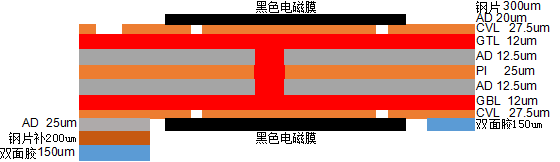 電商ERP組件化柔性線(xiàn)路板手持終端數(shù)據(jù)采集器疊層結(jié)構(gòu)圖